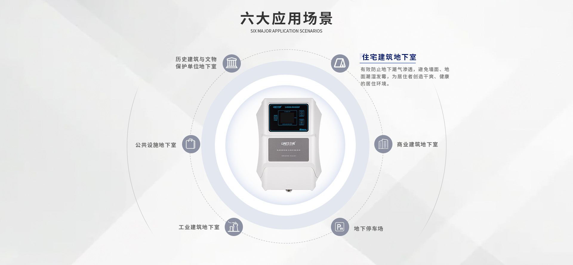立威电渗透防潮系统6大应用场景